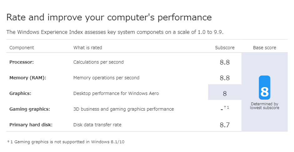 Surface Pro’s Windows Experience Index Score In Windows 10