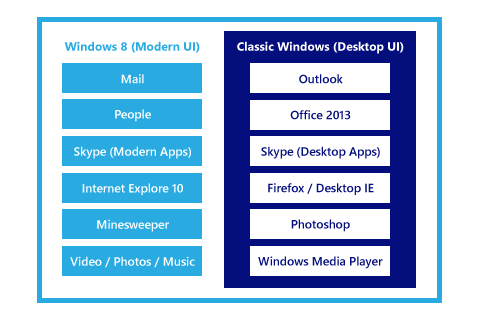 Windows 8 アプリ構成イメージ